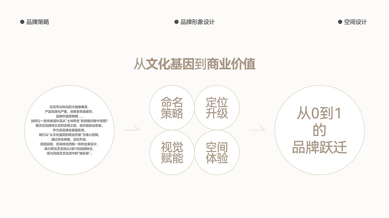祥云芝品牌升级:以文化符号重塑农产品牌心智