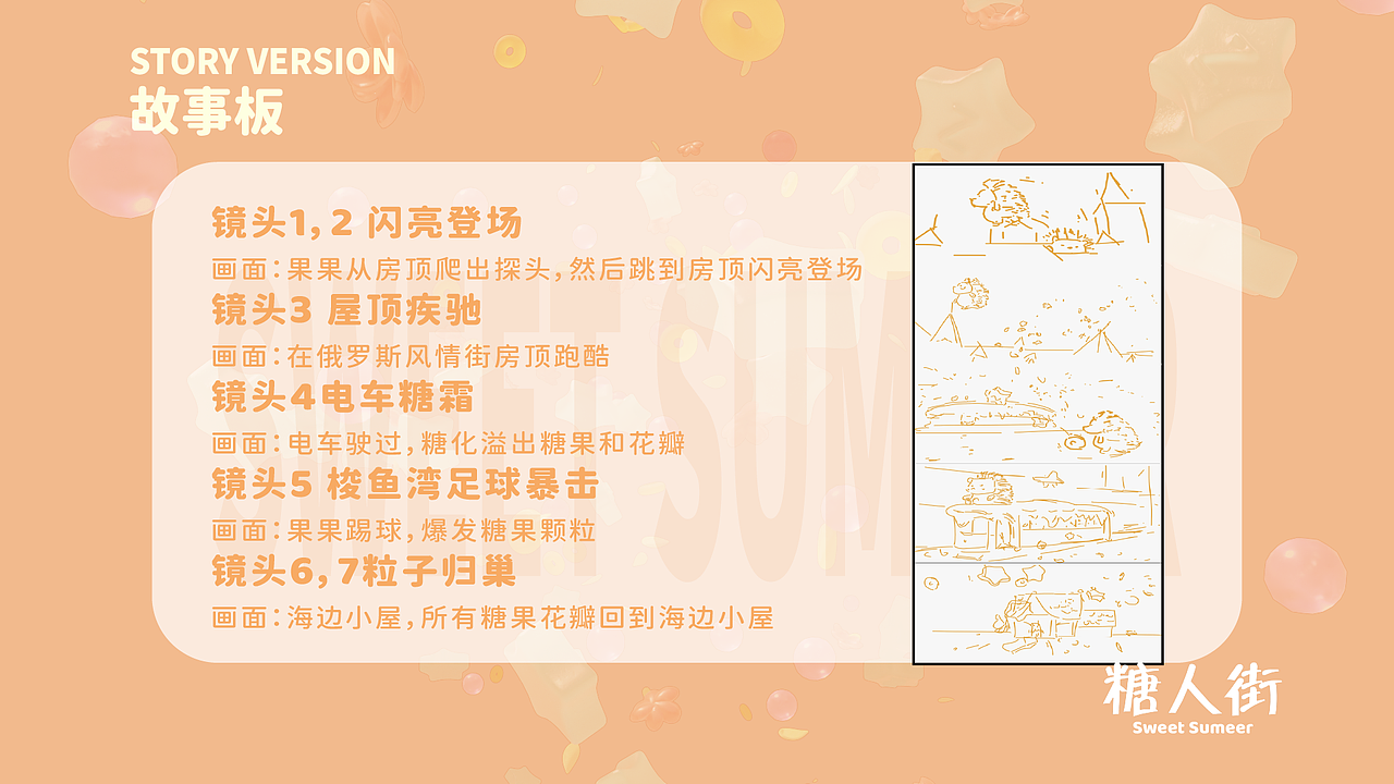 糖果品牌IP形象设计&实景合成宣传片（图ZMzk3NDIxMTY0） - 宣传片 - 站酷设计师王总晚上好原创素材 - 站酷ZCOOL