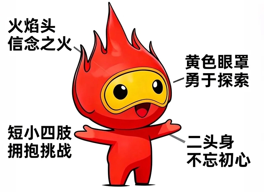 小火神设定