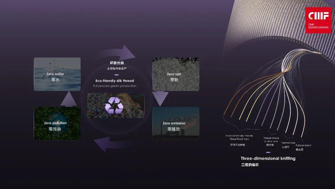 2025国际CMF设计奖 | 入围作品公示（六）（图ZMTUyNDIyNzY=） - 资讯 - 站酷设计师国际CMF设计奖原创素材 - 站酷ZCOOL