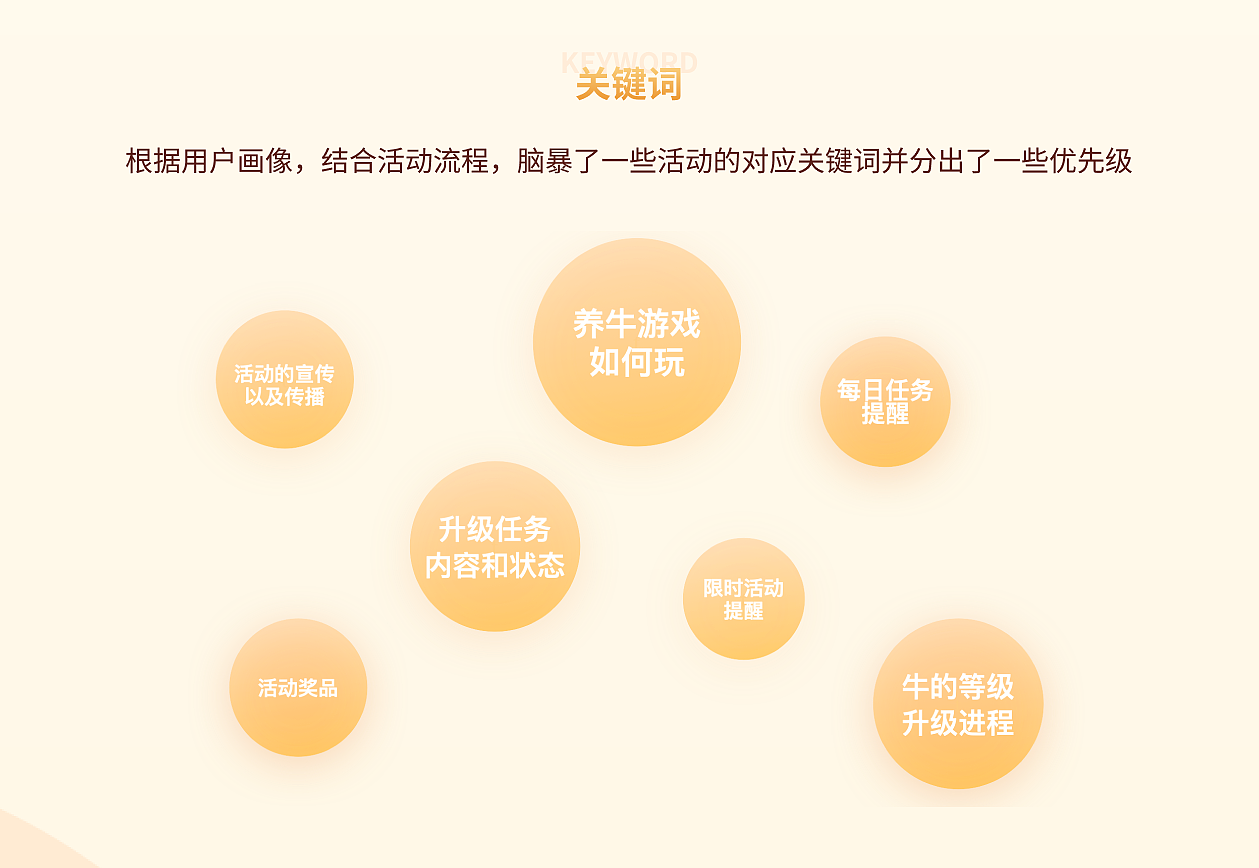 求职作品集