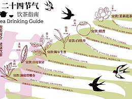二十四节气饮茶指南🍵