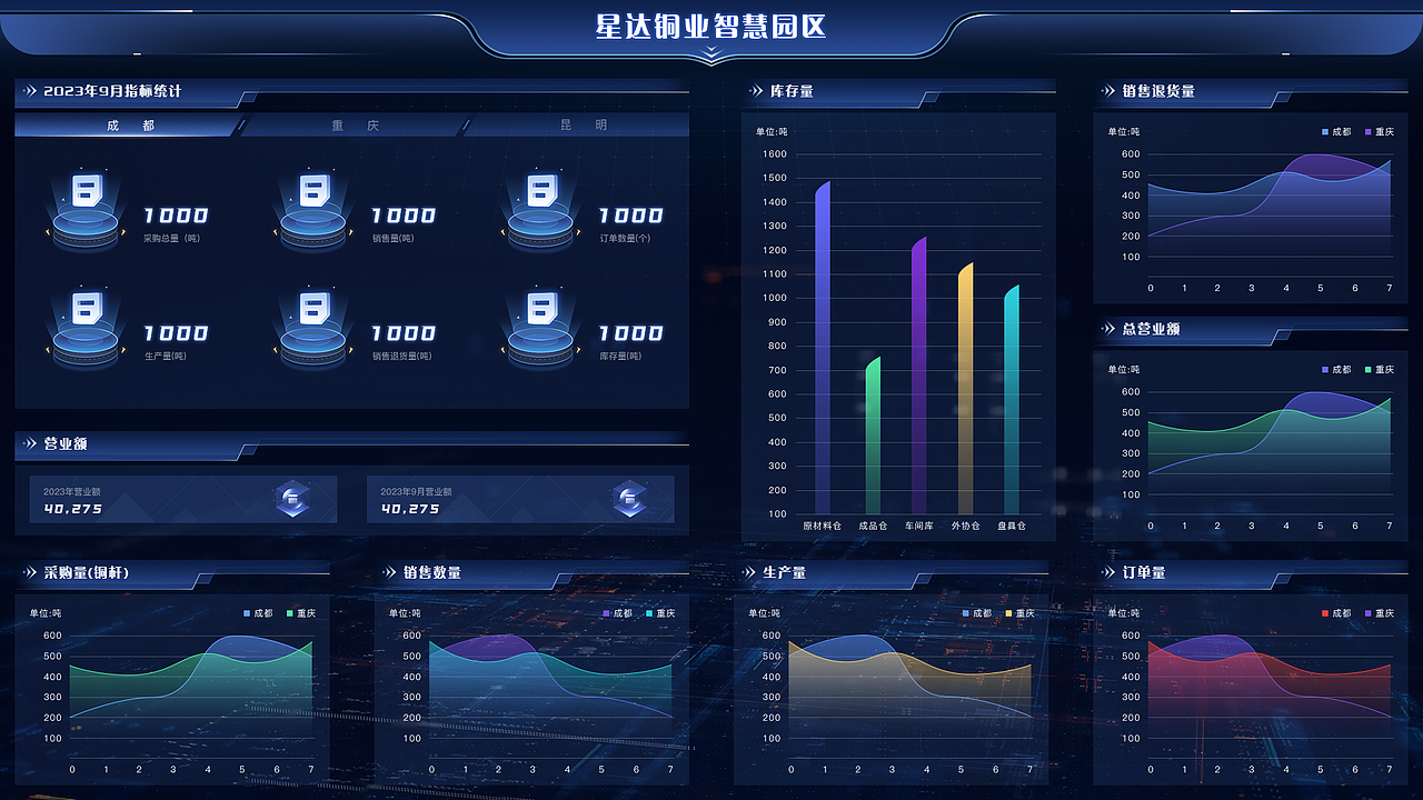 2023年 星达铜业智慧园区可视化面板（图ZMzk3NDU4NTky） - 其他网页 - 站酷设计师林磎原创素材 - 站酷ZCOOL