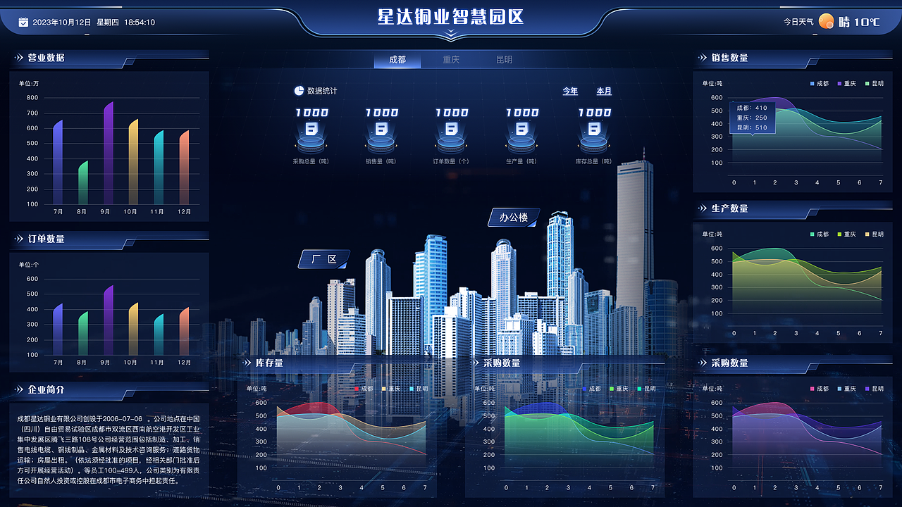 2023年 星达铜业智慧园区可视化面板（图ZMzk3NDU4NjAw） - 其他网页 - 站酷设计师林磎原创素材 - 站酷ZCOOL