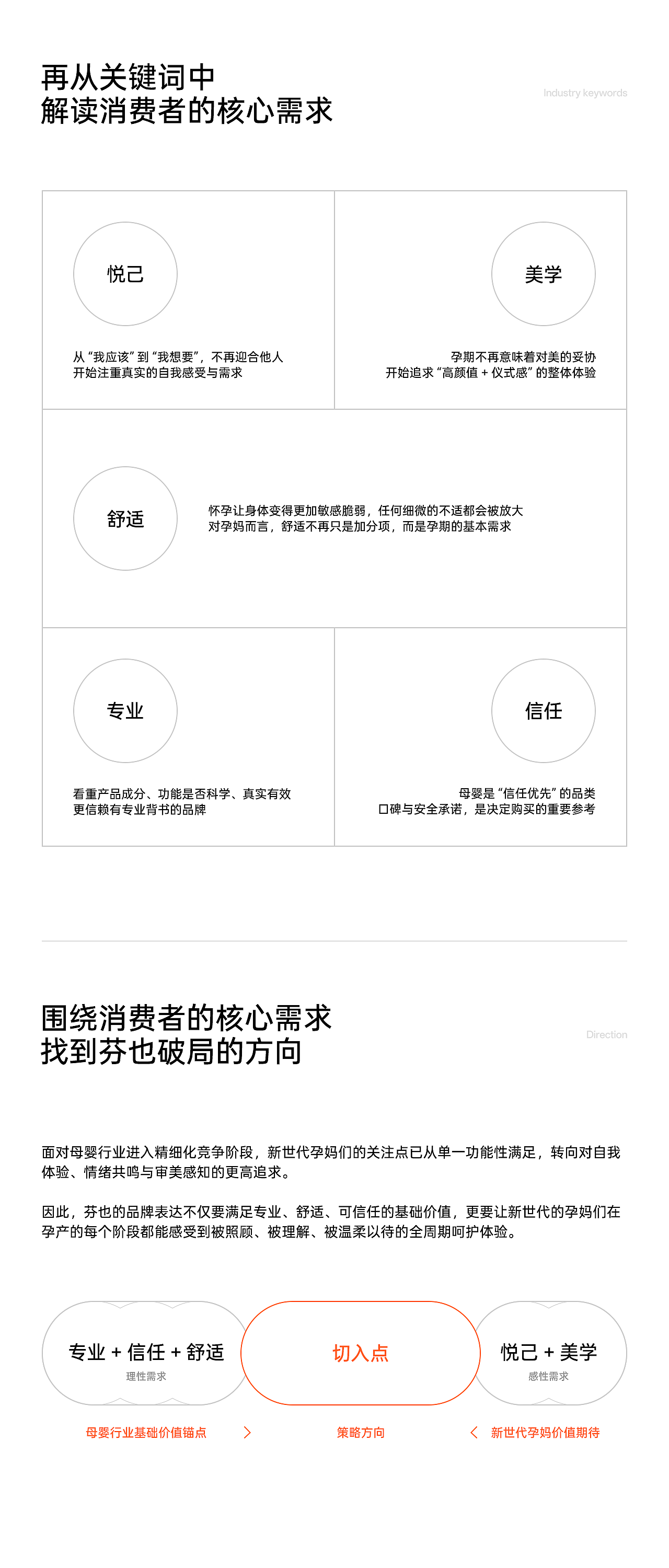 芬也母婴品牌新定位策略视觉全案【禹锡品牌设计】