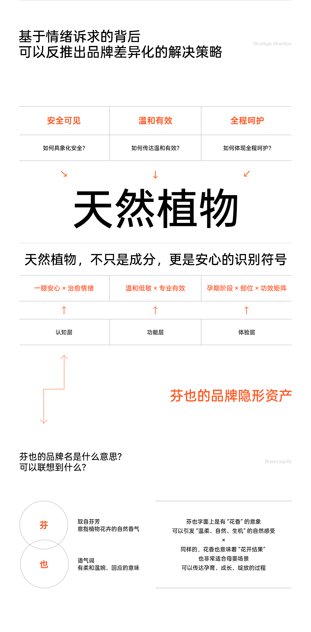 芬也母婴品牌新定位策略视觉全案【禹锡品牌设计】