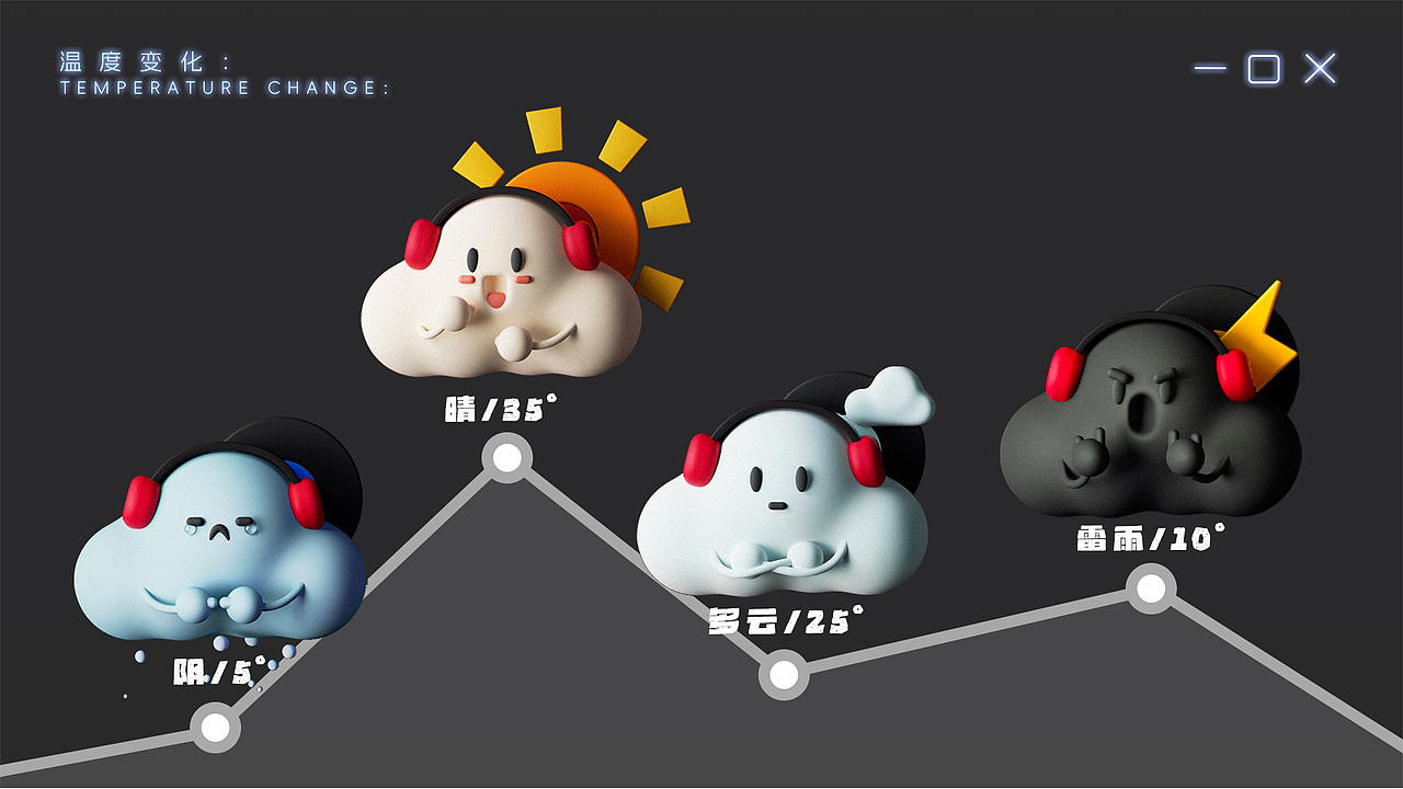 网易云IP形象设计——Cloubie(落选版)