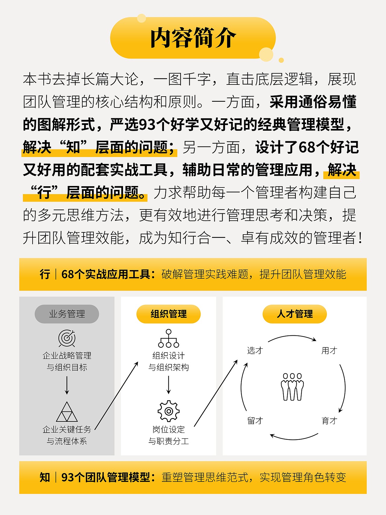 联合清华大学出版社出品的《图解团队管理》新书上市！（图ZMzk3NDgzNjg4） - 书籍/画册 - 站酷设计师木先生iPPT原创素材 - 站酷ZCOOL