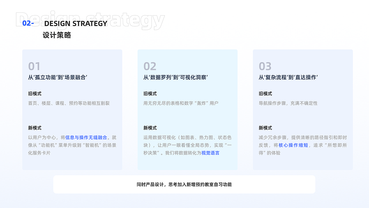 校园信息发布平台PC端