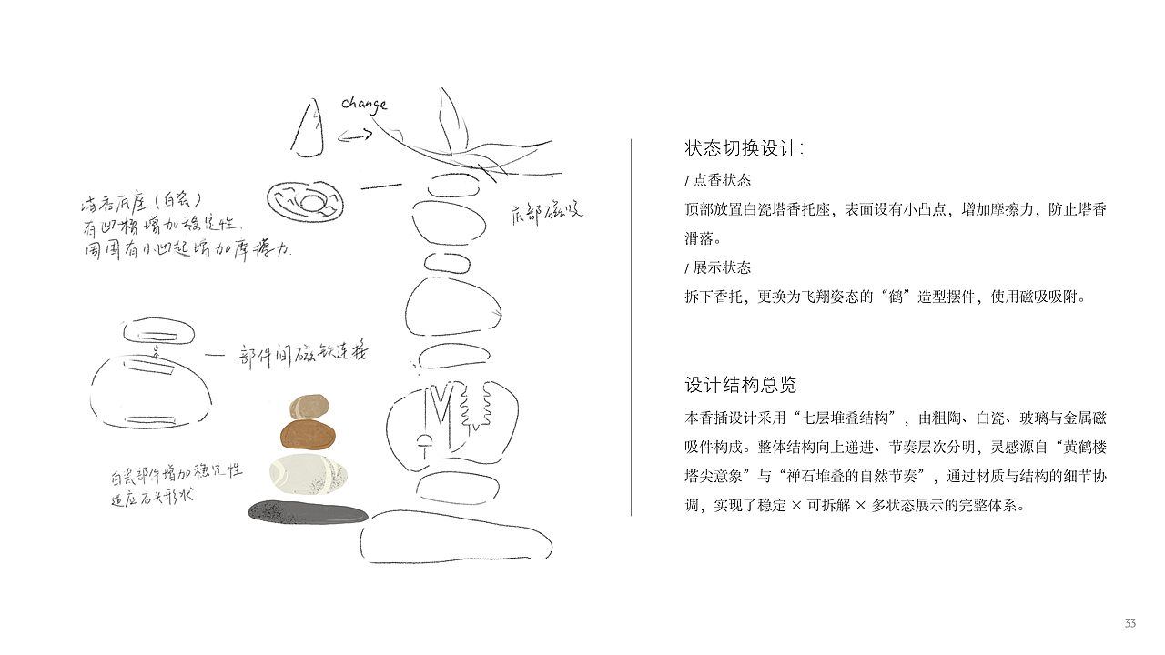 基于武汉地域文化意象的文创香插设计研究（图ZMzk3NDk1MDg0） - 生活用品 - 站酷设计师quinnbyquinn原创素材 - 站酷ZCOOL