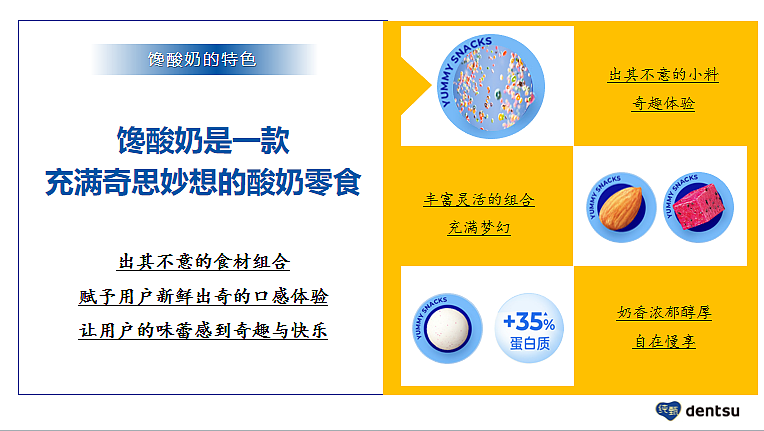2025食品品牌馋酸奶故事思考营销方案-36P