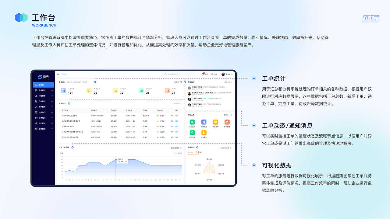 实验室科研设备运维后台管理系统（图ZMzk3NTAwMjUy） - 软件界面 - 站酷设计师Jaxinw原创素材 - 站酷ZCOOL