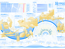 “锦河绸迹”关于京杭大运河历史的信息可视化