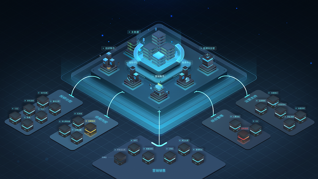 由 figma软件制作