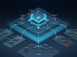 近期大屏内容设计