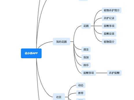 花小养APP-UI设计