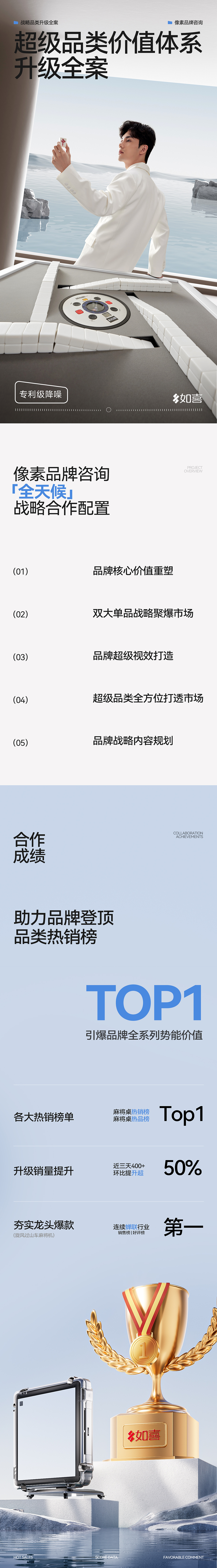 像素✖如喜 麻将机 品牌旗舰超级单品 视觉全案升级