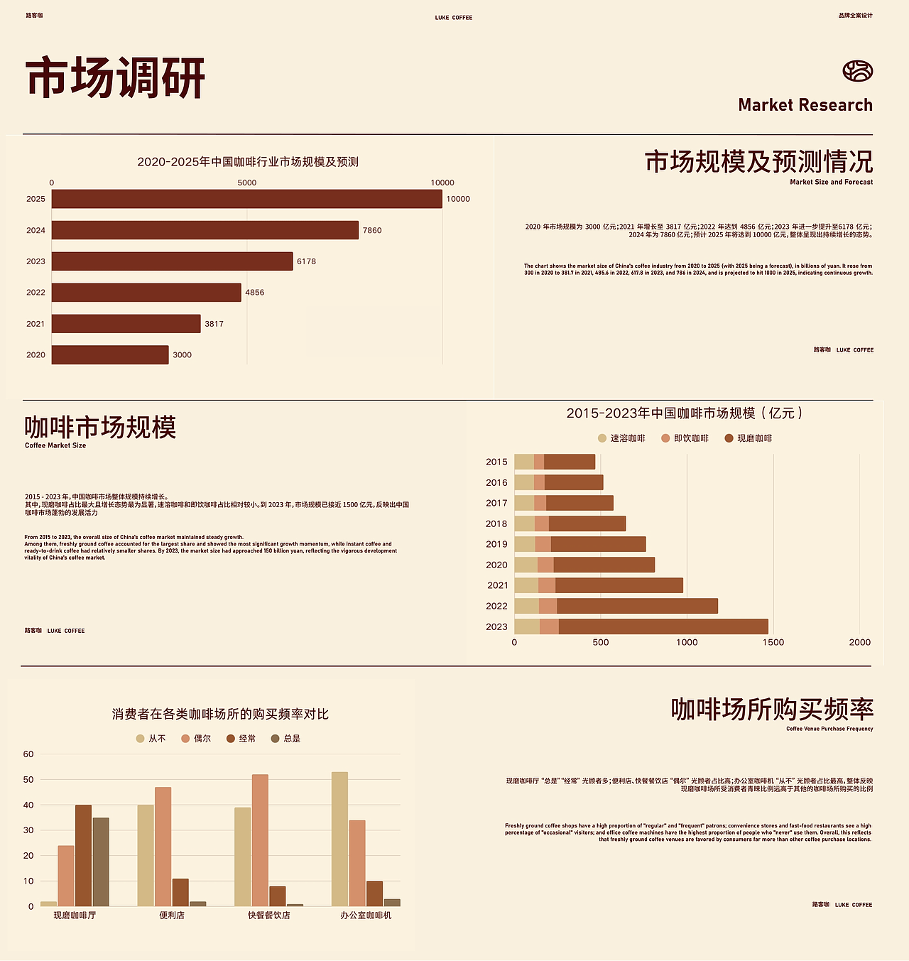 路客咖LUKE COFFEE | 品牌全案设计