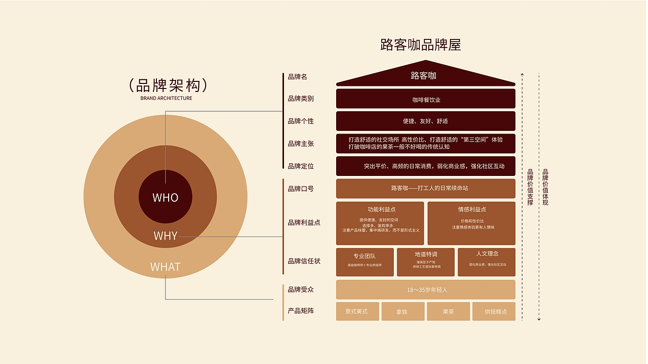 路客咖LUKE COFFEE | 品牌全案设计