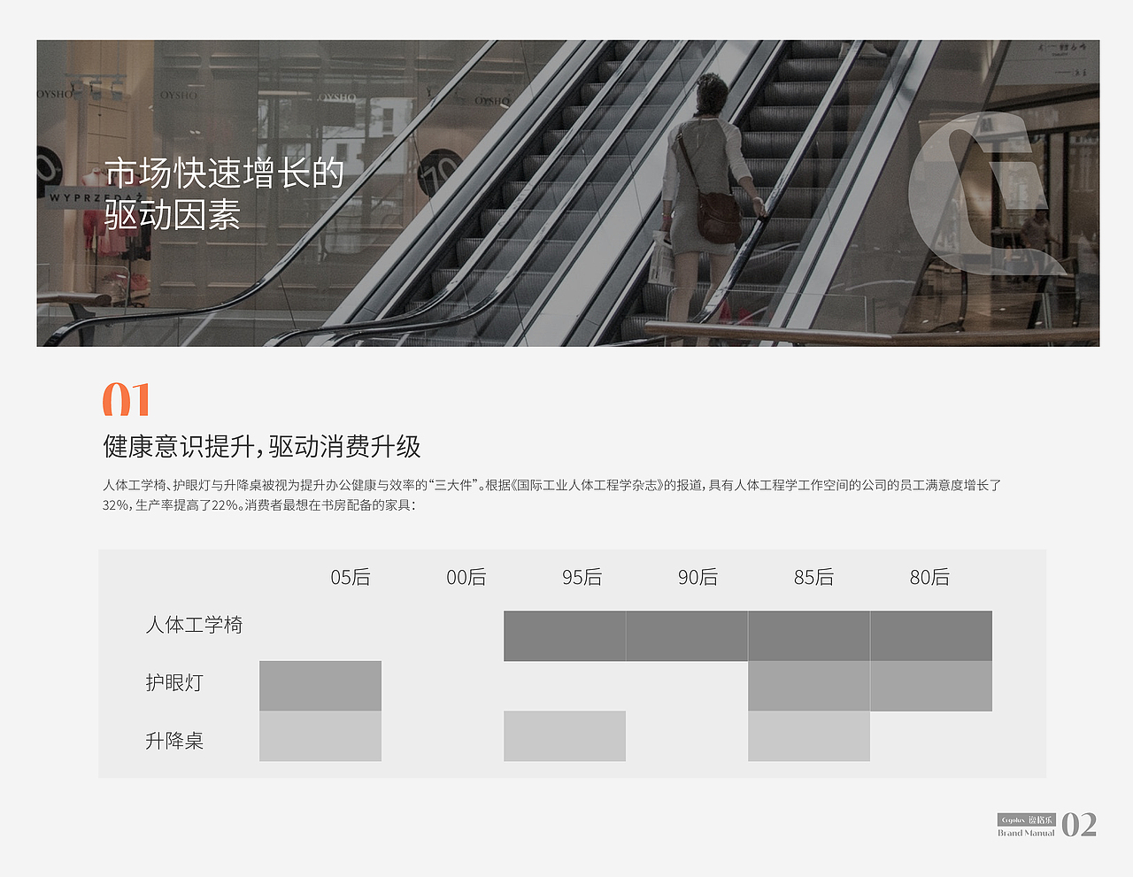 人体工学椅品牌手册