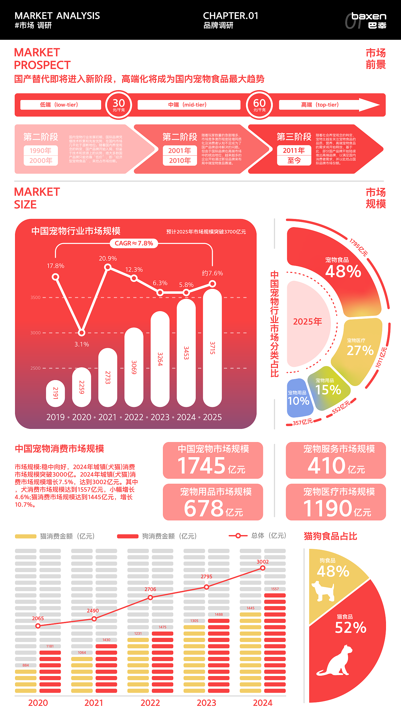 巴幸宠物粮品牌全案设计（图ZMzk3NTQ3MjU2） - 品牌 - 站酷设计师彭于晨原创素材 - 站酷ZCOOL