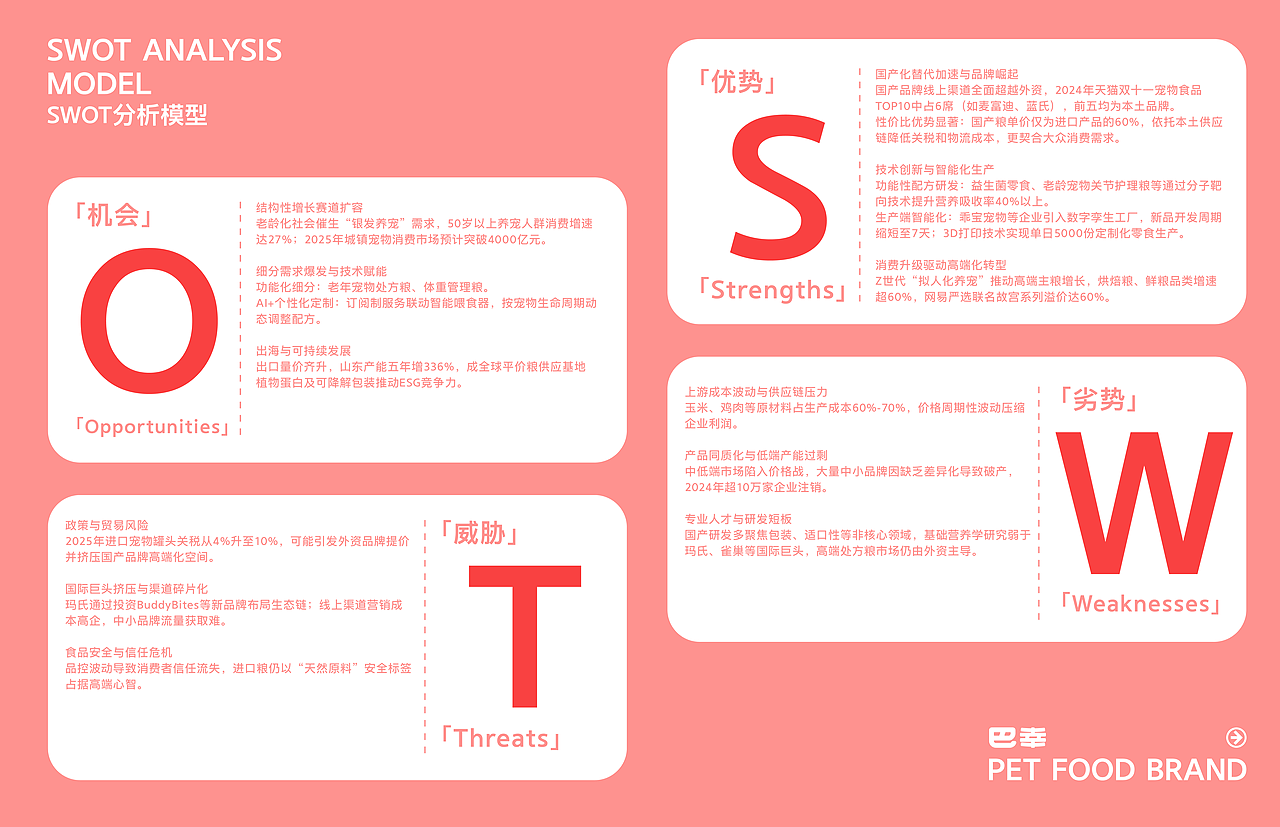 巴幸宠物粮品牌全案设计（图ZMzk3NTQ3MzAw） - 品牌 - 站酷设计师彭于晨原创素材 - 站酷ZCOOL