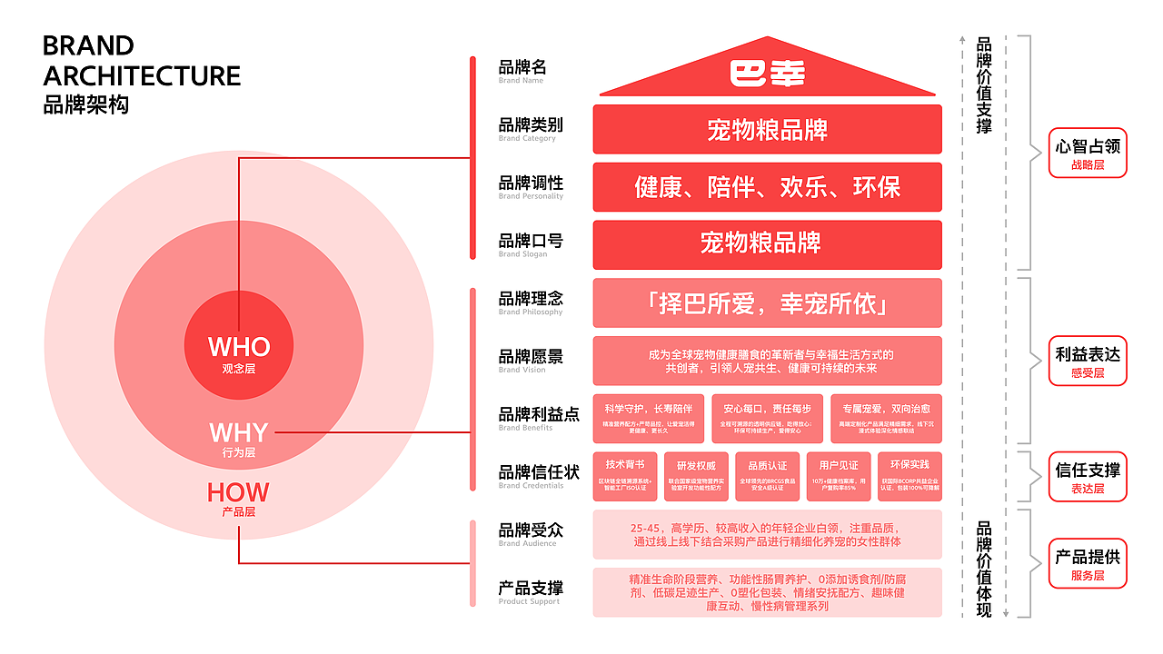 巴幸宠物粮品牌全案设计（图ZMzk3NTQ3MzYw） - 品牌 - 站酷设计师彭于晨原创素材 - 站酷ZCOOL