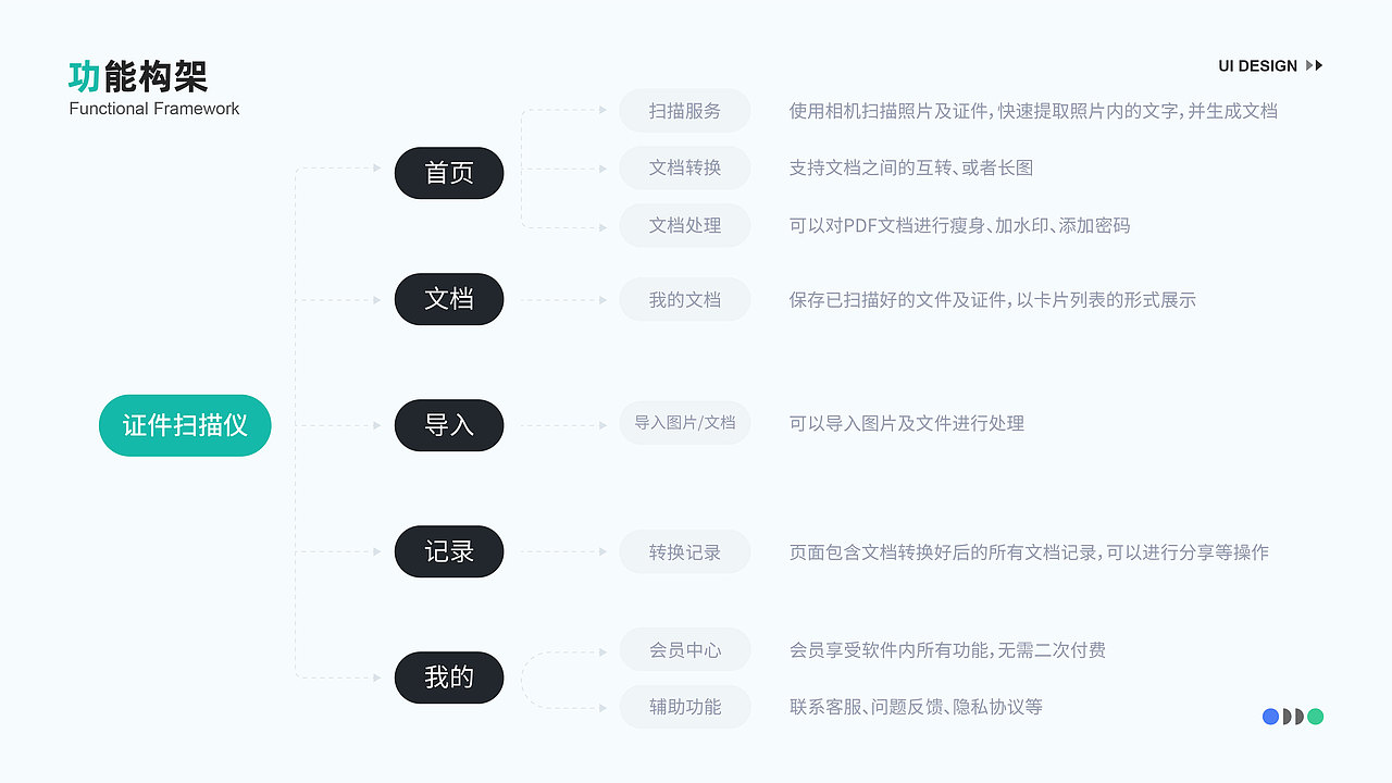 2025作品集（图ZMzk3NTU3NDA4） - APP界面 - 站酷设计师邬寒原创素材 - 站酷ZCOOL