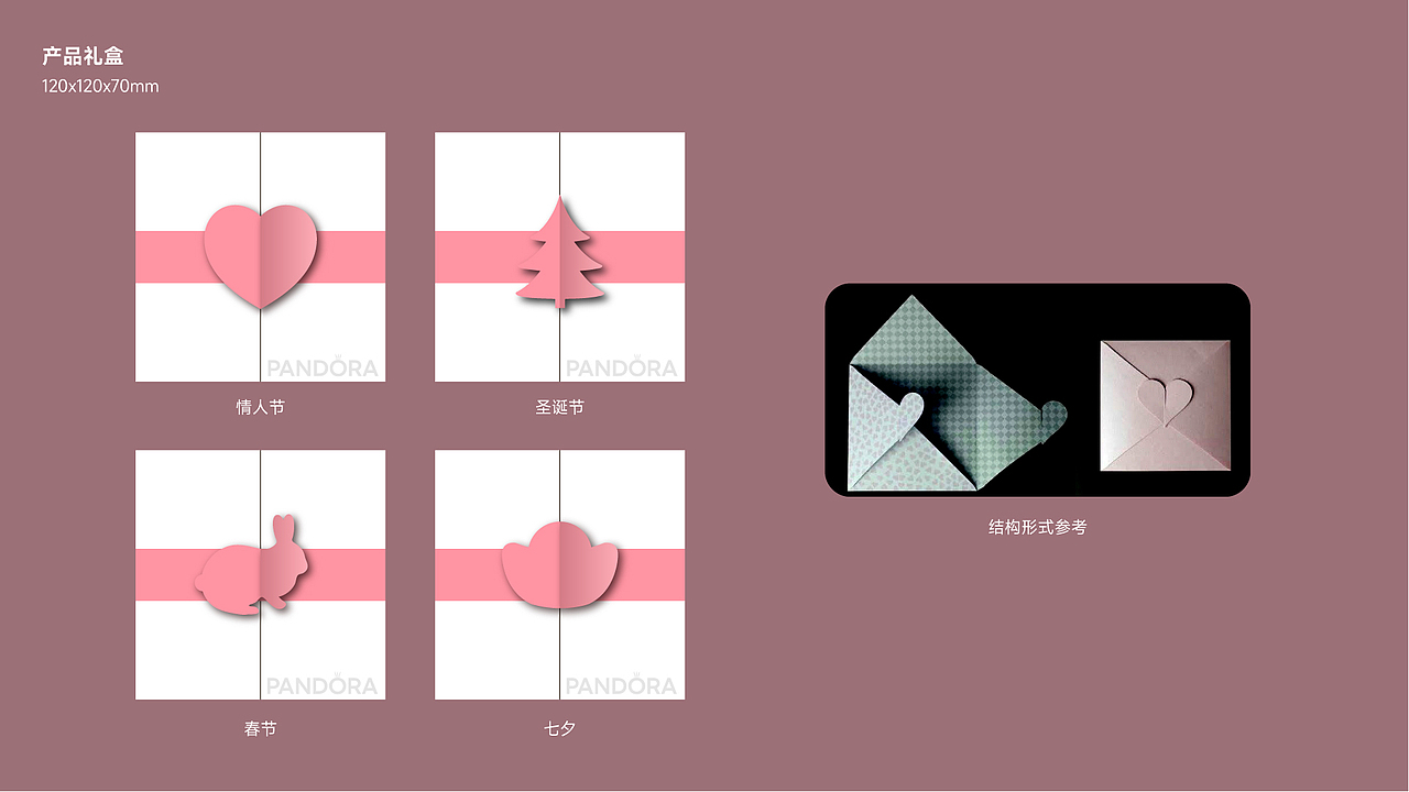 PANDORA礼盒设计