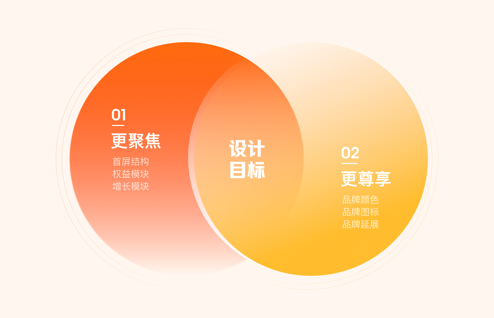 百度APP度会员焕新升级（图ZMTUyNDQ5OTY=） - 教程 - 站酷设计师百度MEUX原创素材 - 站酷ZCOOL
