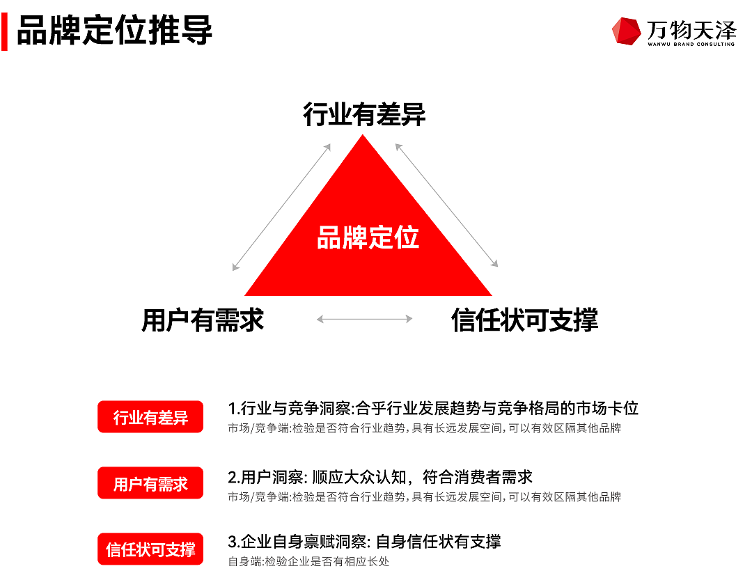 京东办公家具第一品牌如何视觉升级（图ZMzk3NTc3ODQ4） - 品牌 - 站酷设计师万物天泽营销咨询原创素材 - 站酷ZCOOL
