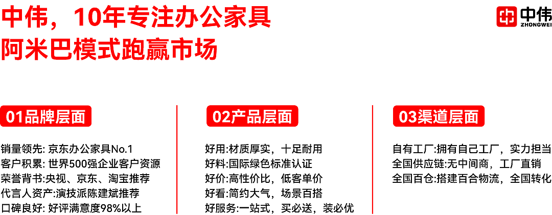 京东办公家具第一品牌如何视觉升级（图ZMzk3NTc3ODky） - 品牌 - 站酷设计师万物天泽营销咨询原创素材 - 站酷ZCOOL