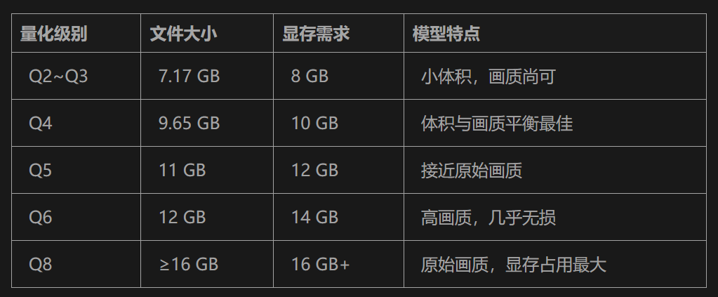 炸裂！Wan2.2史诗更新，开源视频模型GPT时刻到来，最强开源AI视频模型入门级讲解（图ZMTUyNDUwNzI=） - 教程 - 站酷设计师黄彬AIGC原创素材 - 站酷ZCOOL