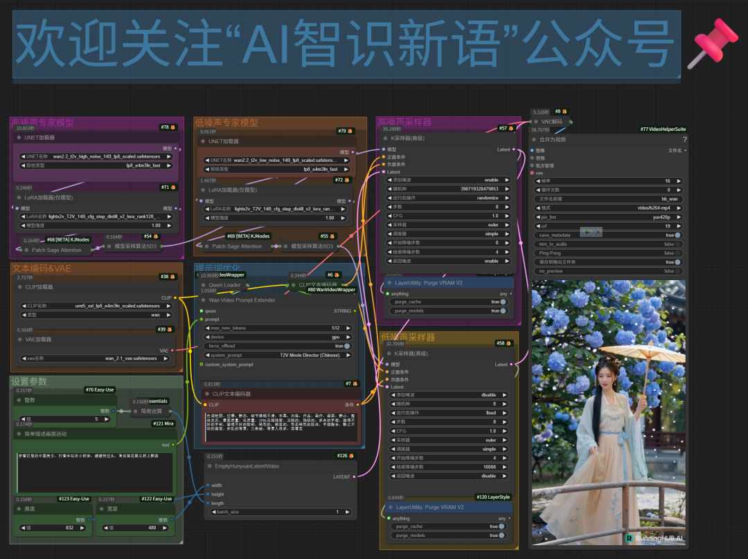 炸裂！Wan2.2史诗更新，开源视频模型GPT时刻到来，最强开源AI视频模型入门级讲解（图ZMTUyNDUwODA=） - 教程 - 站酷设计师黄彬AIGC原创素材 - 站酷ZCOOL