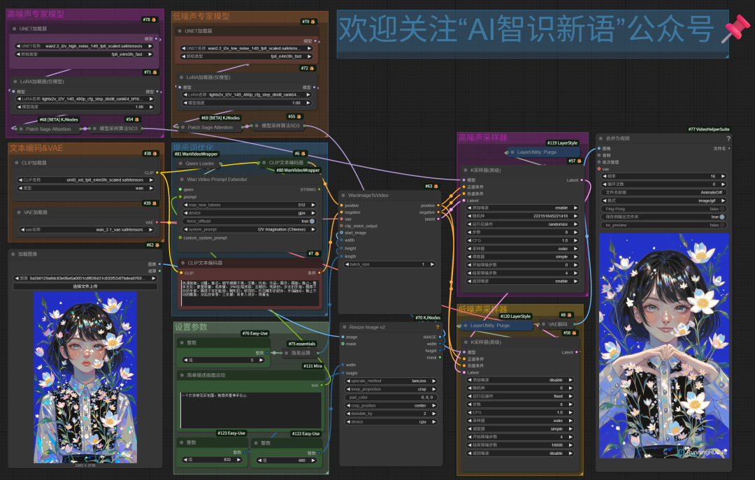 炸裂！Wan2.2史诗更新，开源视频模型GPT时刻到来，最强开源AI视频模型入门级讲解（图ZMTUyNDUwODQ=） - 教程 - 站酷设计师黄彬AIGC原创素材 - 站酷ZCOOL