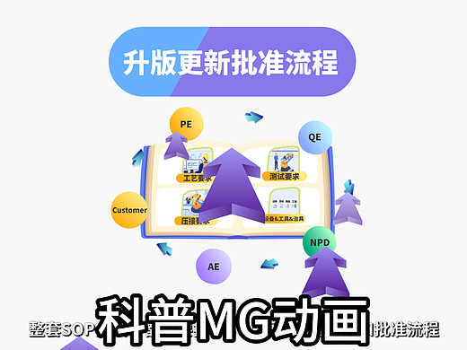 科普MG动画打破知识壁垒,复杂原理秒变 “小剧场”