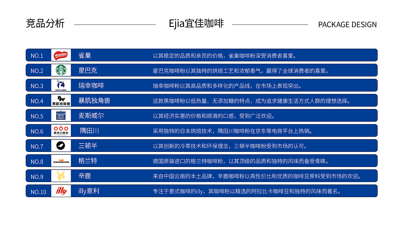Ejia宜佳咖啡品牌包装