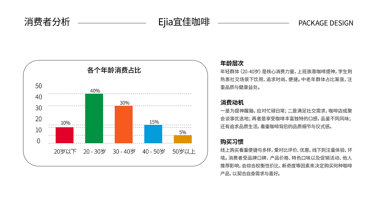 Ejia宜佳咖啡品牌包装