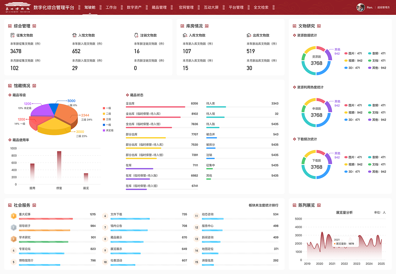 博物馆后台管理系统
