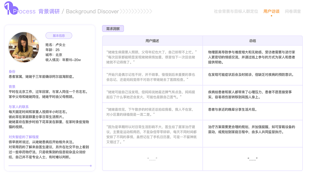 数字化医疗产品患者体验设计（图ZMzk3NTk2MjI4） - 交互/UE - 站酷设计师庞贝流浪猫原创素材 - 站酷ZCOOL