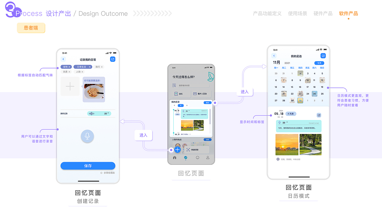 数字化医疗产品患者体验设计（图ZMzk3NTk2MjUy） - 交互/UE - 站酷设计师庞贝流浪猫原创素材 - 站酷ZCOOL