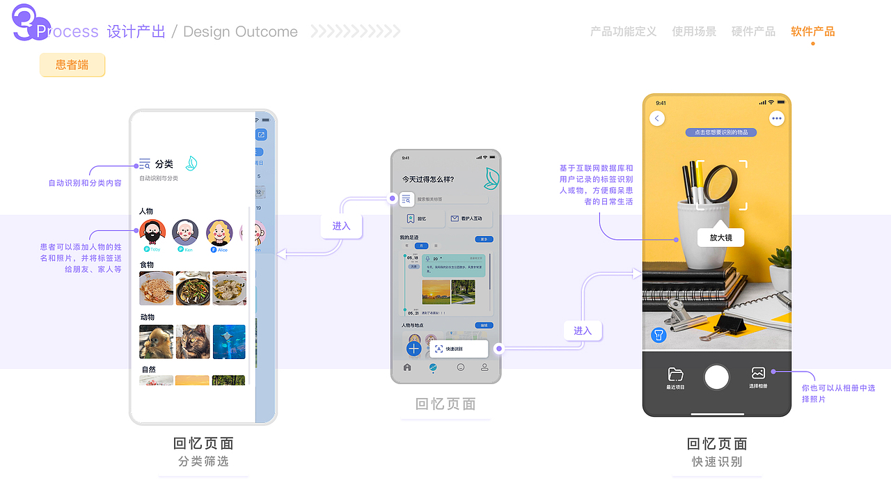 数字化医疗产品患者体验设计（图ZMzk3NTk2MjU2） - 交互/UE - 站酷设计师庞贝流浪猫原创素材 - 站酷ZCOOL