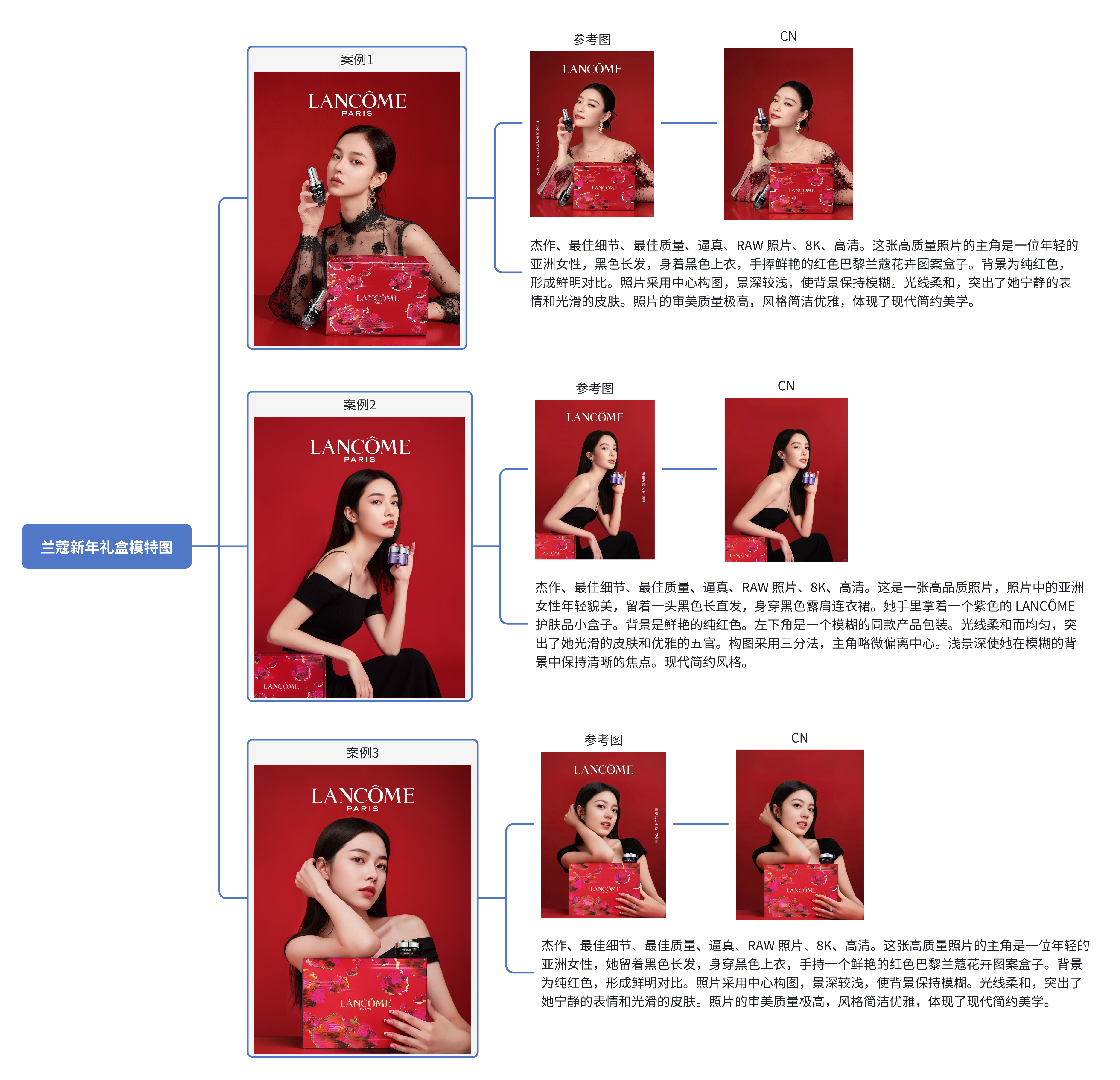 AIGC 教程｜兰蔻新春礼盒 | 人像产品模特图（图ZMTUyNDUzMTI=） - 教程 - 站酷设计师晌午不营业原创素材 - 站酷ZCOOL