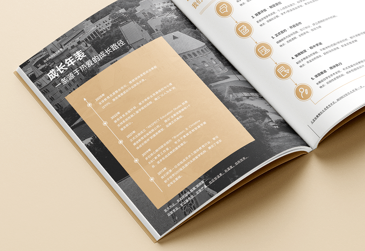 高端留学教育机构画册设计 企业宣传册 产品手册设计（图ZMzk3NjIyMzg0） - 书籍/画册 - 站酷设计师酥阳Suyon原创素材 - 站酷ZCOOL
