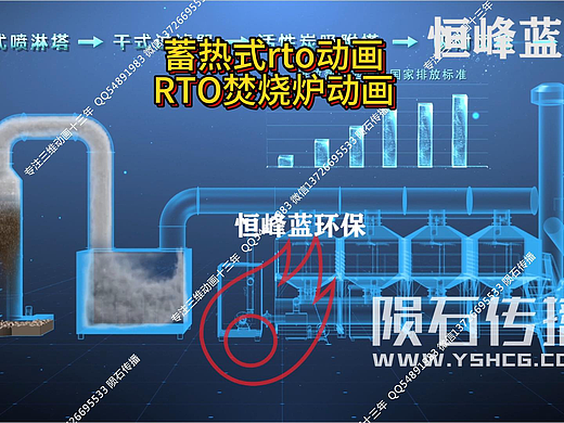 RTO 焚烧炉动画：涂布行业应用案例