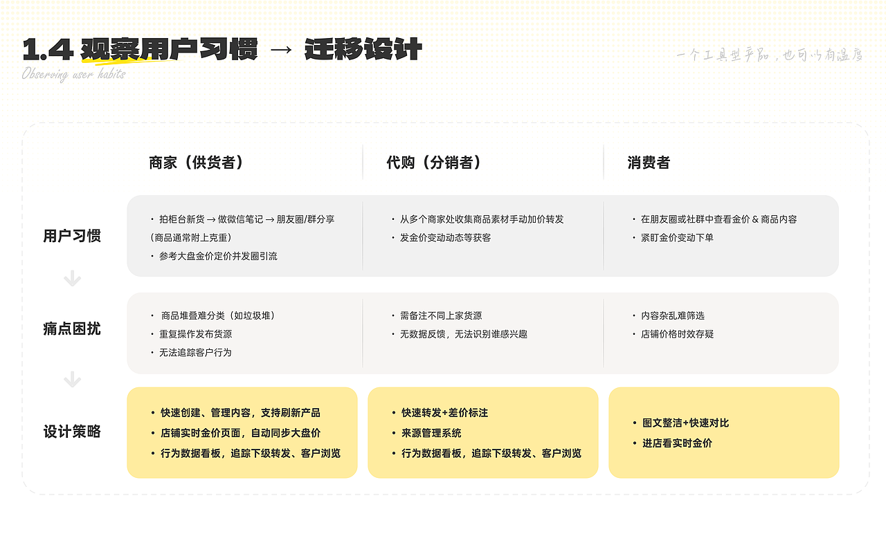 私域笔记工具 | 黄金相册-小程序UI设计（图ZMzk3NjM3NTE2） - 软件界面 - 站酷设计师1yin原创素材 - 站酷ZCOOL