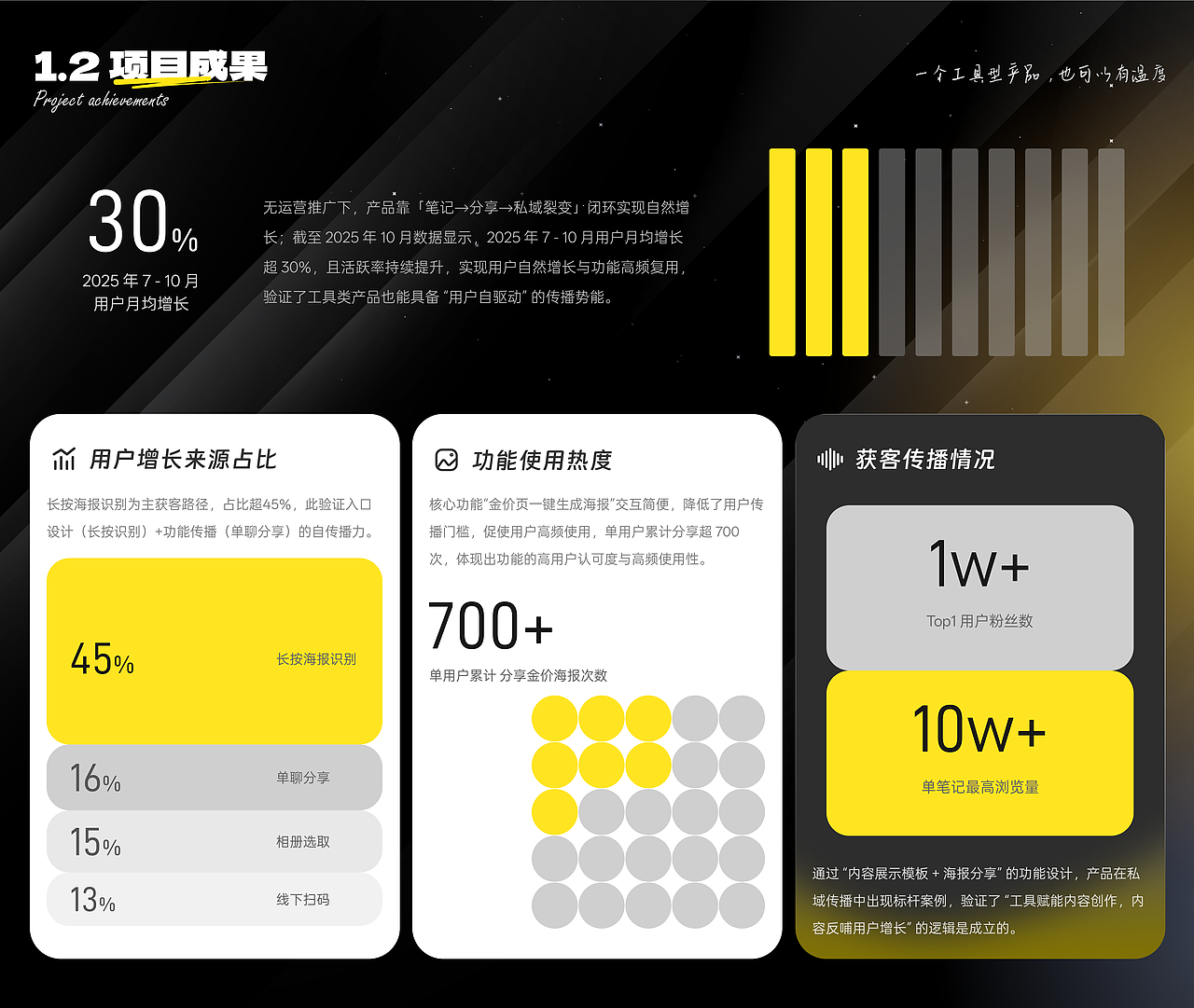私域笔记工具 | 黄金相册-小程序UI设计(图ZMzk3NjM3NTQ4) - 软件界面 - 站酷设计师1yin原创素材 - 站酷ZCOOL