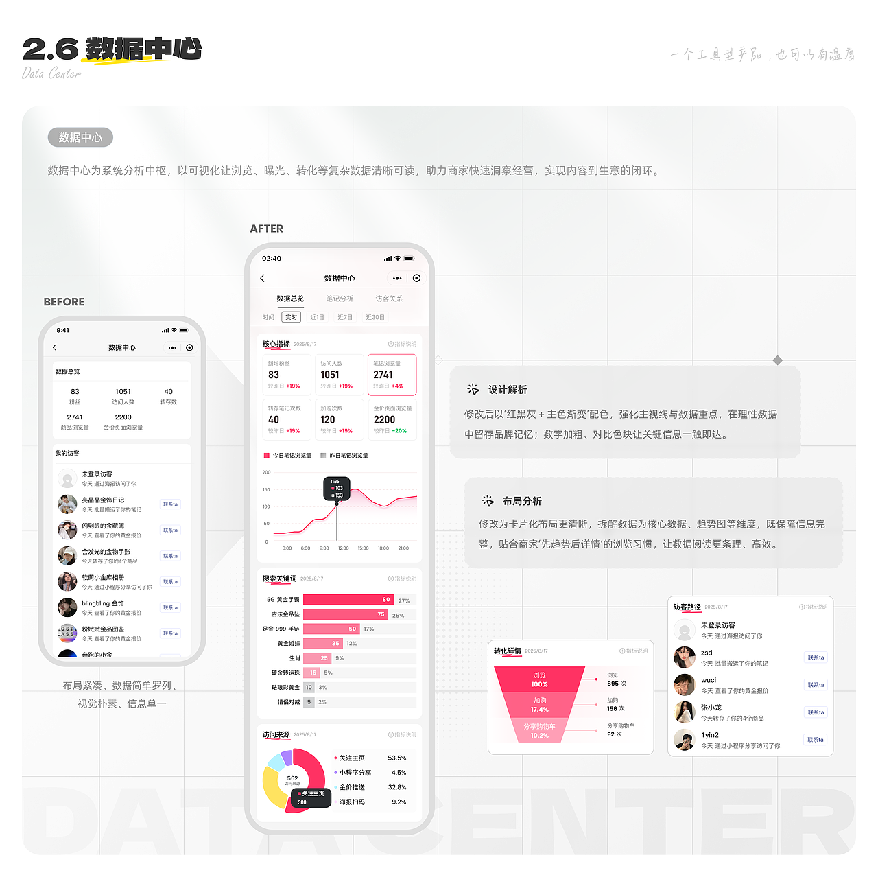 私域笔记工具 | 黄金相册-小程序UI设计（图ZMzk3NjM3NjI4） - 软件界面 - 站酷设计师1yin原创素材 - 站酷ZCOOL