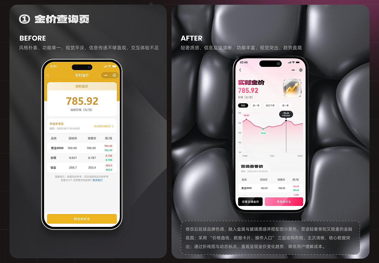 私域笔记工具 | 黄金相册-小程序UI设计（图ZMzk3NjM3NjEy） - 软件界面 - 站酷设计师1yin原创素材 - 站酷ZCOOL