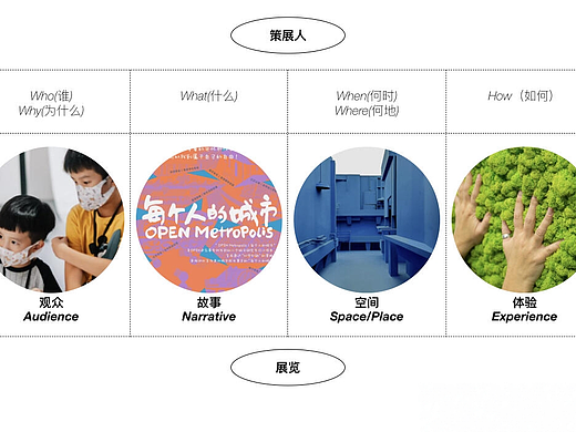 如何做好一个展览策划